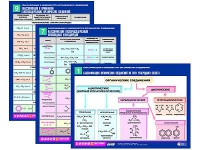 Комплект таблиц по химии раздаточные "Классификация и номенклатура органических соединений" (цветные, ламинированные, А4, 16 штук) - fgospostavki.ru - Кубинка