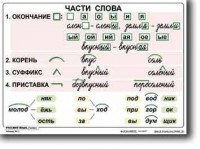 Комплект таблиц по русскому языку для начальной школы. Русский язык 2 класс - fgospostavki.ru - Кубинка