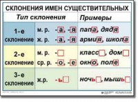 Комплект таблиц по русскому языку для начальной школы. Русский язык 4 класс - fgospostavki.ru - Кубинка