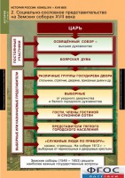 Комплект таблиц. История России 7 класс. - fgospostavki.ru - Кубинка