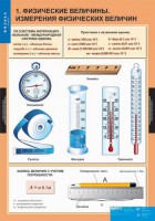 Комплект таблиц. Физика 7 класс. - fgospostavki.ru - Кубинка