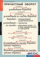 Комплект таблиц. Русский язык 7 класс - fgospostavki.ru - Кубинка