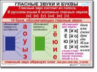 Комплект таблиц по русскому языку для начальной школы. Русский язык 1 класс - fgospostavki.ru - Кубинка
