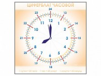 Панно демонстрационное маркерное "Циферблат часовой" - fgospostavki.ru - Кубинка