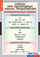 Комплект таблиц. Русский язык 8 класс - fgospostavki.ru - Кубинка