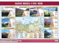Таблица демонстрационная "Высотная поясность в горах России" (винил 70*100) - fgospostavki.ru - Кубинка