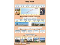 Таблица демонстрационная "Города России" (винил 70*100) - fgospostavki.ru - Кубинка