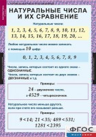 Комплект таблиц. Математика 5 класс. - fgospostavki.ru - Кубинка
