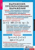 Комплект таблиц. Алгебра 7 класс - fgospostavki.ru - Кубинка