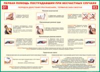 Таблица "Порядок действий при ранениях и термических ожогах" (100х140 сантиметров, винил) - fgospostavki.ru - Кубинка