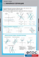 Комплект таблиц. Математика. Графики функции. - fgospostavki.ru - Кубинка