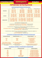 Таблица "Грамматика немецкого языка. Имя прилагательное" (100х140 сантиметров, винил) - fgospostavki.ru - Кубинка