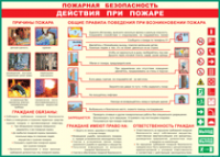 Таблица "Действия при пожаре" (100х140 сантиметров, винил) - fgospostavki.ru - Кубинка