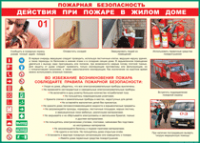 Таблица "Действия при пожаре в жилом доме" (100х140 сантиметров, винил) - fgospostavki.ru - Кубинка