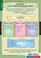 Комплект таблиц. Правоведение. Избирательное право. - fgospostavki.ru - Кубинка