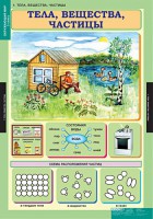 Комплект таблиц. Окружающий мир 3 класс. - fgospostavki.ru - Кубинка