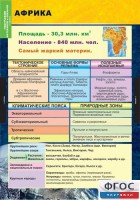 Комплект таблиц. География. Материки и океаны 7 класс. - fgospostavki.ru - Кубинка