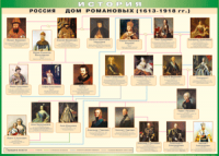 Таблица "Россия дом Романовых" (100х140 сантиметров, винил) - fgospostavki.ru - Кубинка