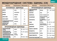 Таблица. Физика. Международная система единиц (СИ) - fgospostavki.ru - Кубинка