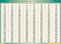 Таблица простых чисел (до 997) (100х140 сантиметров, винил) - fgospostavki.ru - Кубинка