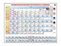 Справочно-информационный стенд (световой) "Периодическая система химических элементов Д.И. Менделеева" - fgospostavki.ru - Кубинка