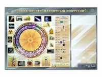 Интерактивный маркерный стенд "Шкала электромагнитных излучений" - fgospostavki.ru - Кубинка