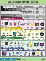 Таблица демонстрационная "Международная система единиц СИ" (винил 70х100) - fgospostavki.ru - Кубинка