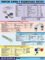 Таблица демонстрационная "Физические величины и фундаментальные константы" (винил 70х100) - fgospostavki.ru - Кубинка