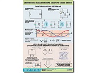 Таблица демонстрационная "Электромагнитные и молекулярно-атомные колебания" (винил 100х140) - fgospostavki.ru - Кубинка