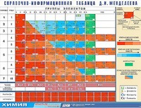Справочно-информационная таблица Д. И. Менделеева (160х120) - fgospostavki.ru - Кубинка