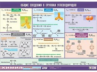 Таблица демонстрационная "Общие сведения о группах углеводородов" (винил 100х140) - fgospostavki.ru - Кубинка