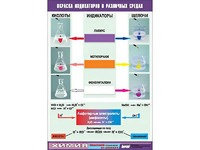 Таблица демонстрационная "Окраска индикаторов в различных средах" (винил 70x100) - fgospostavki.ru - Кубинка