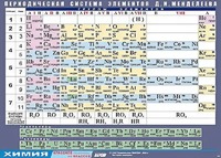 Таблица демонстрационная "Периодическая система элементов Д. И. Менделеева" (винил 100х140) - fgospostavki.ru - Кубинка