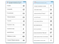 Комплект карточек (10)  "Обучающий калейдоскоп. Умножение на 3, 4 и 6" - fgospostavki.ru - Кубинка