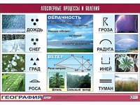 Таблица демонстрационная "Атмосферные процессы и явления" (винил 100x140) - fgospostavki.ru - Кубинка