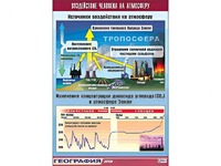 Таблица демонстрационная "Воздействие человека на атмосферу" (винил 100*140) - fgospostavki.ru - Кубинка