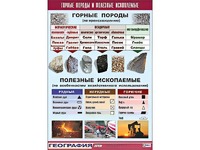 Таблица демонстрационная "Горные породы и полезные ископаемые" (винил 100*140) - fgospostavki.ru - Кубинка