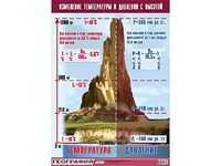Таблица демонстрационная "Изменение температуры и давления с высотой" (винил 70*100) - fgospostavki.ru - Кубинка