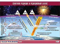 Таблица демонстрационная "Солнечная радиация и радиационный баланс"(винил 70*100) - fgospostavki.ru - Кубинка