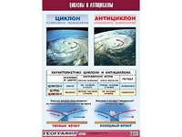 Таблица демонстрационная "Циклоны и антициклоны" (винил 100х140) - fgospostavki.ru - Кубинка