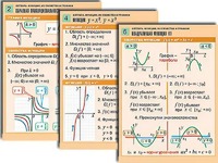 Комплект таблиц по алгебре "Алгебра. Уравнения" (12 таблиц, формат А1, ламинированные) - fgospostavki.ru - Кубинка