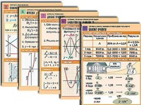 Комплект таблиц по всему курсу алгебры (50 штук, А1, полноцветные, ламинированные) - fgospostavki.ru - Кубинка