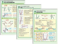 Комплект таблиц по алгебре "Алгебра. Функции и графики" раздаточные (цветные, ламинированные, А4, 6 штук) - fgospostavki.ru - Кубинка
