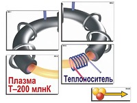 Модель-аппликация "Термоядерный синтез" (ламинированная) - fgospostavki.ru - Кубинка