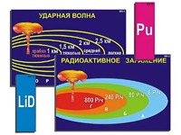 Модель-аппликация "Ядерное оружие" (ламинированная) - fgospostavki.ru - Кубинка