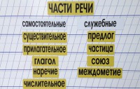 Набор магнитных карточек "Части речи" (фон жёлтый) - fgospostavki.ru - Кубинка