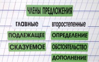 Набор магнитных карточек "Члены предложения" (фон зелёный) - fgospostavki.ru - Кубинка