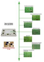 Междисциплинарная учебно-проектная лаборатория по электротехнике - fgospostavki.ru - Кубинка