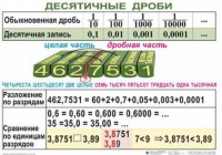 Комплект таблиц. Математика 5 класс - fgospostavki.ru - Кубинка