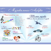 Стенд "Музыкальная азбука" - fgospostavki.ru - Кубинка